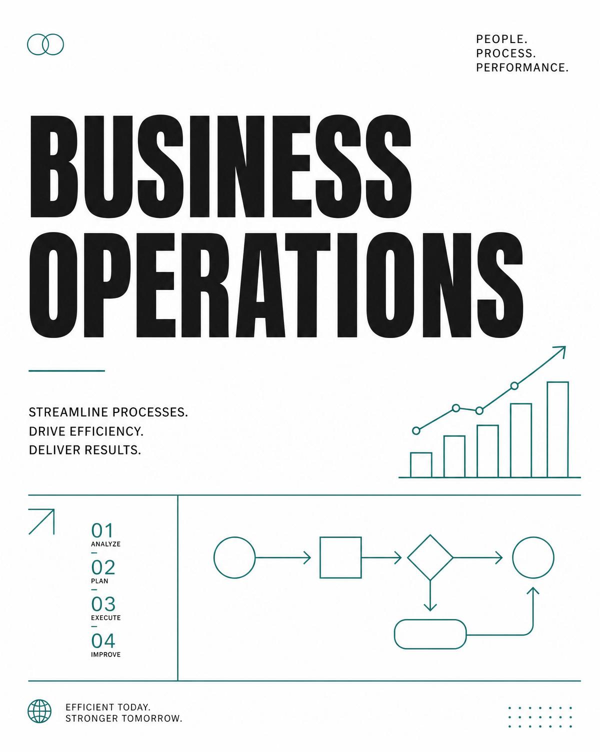 Business Operations